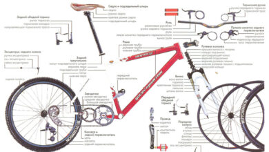 Photo of Особенности и конструкция велосипедов 21 скорость