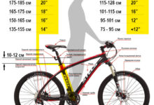 Photo of Как измерить рост для подбора велосипеда